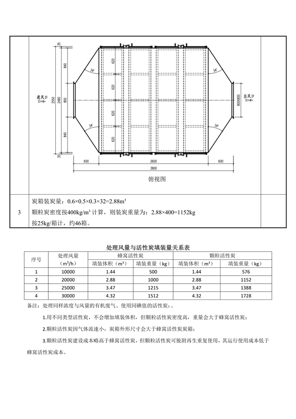 东莞市工业有机废气治理用活性炭更换技术指引（试行）