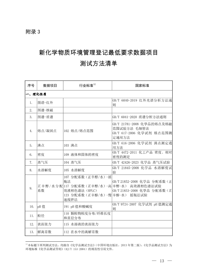 环境部发布《化学物质环境风险评估与管控技术标准体系框架（2024年版）》