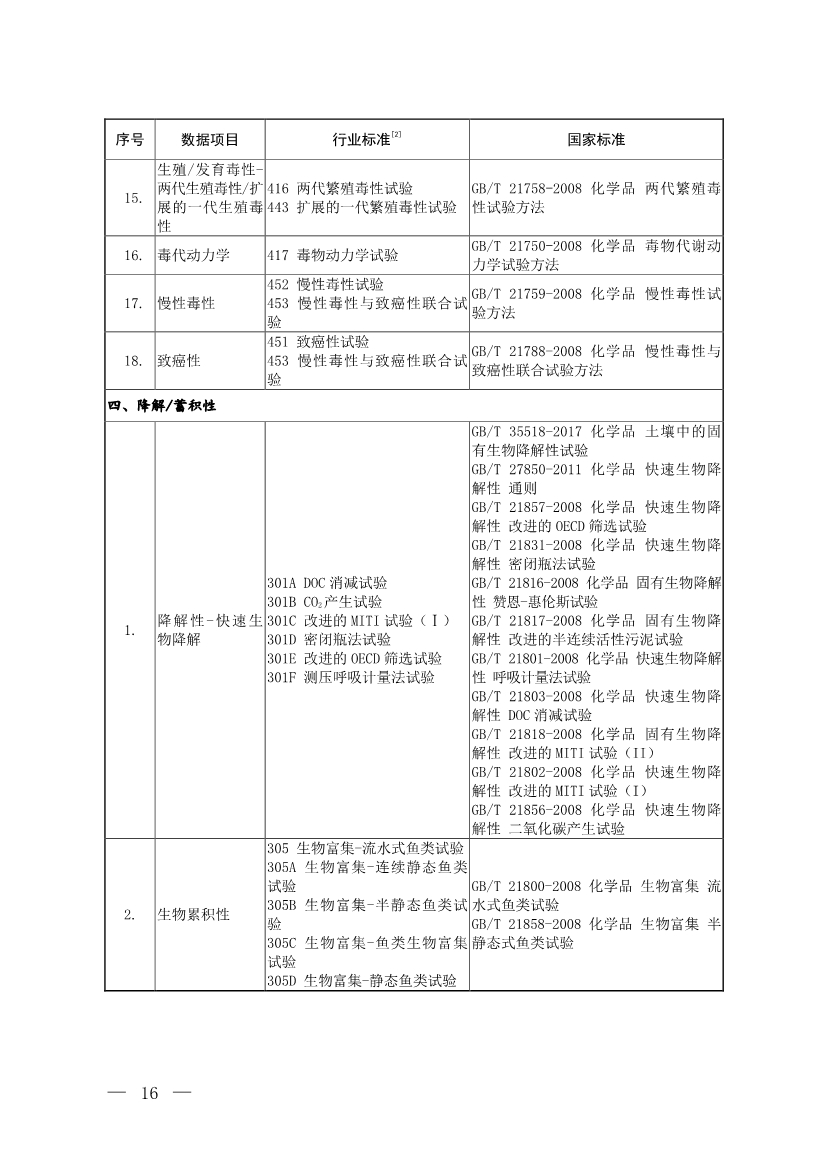 环境部发布《化学物质环境风险评估与管控技术标准体系框架（2024年版）》