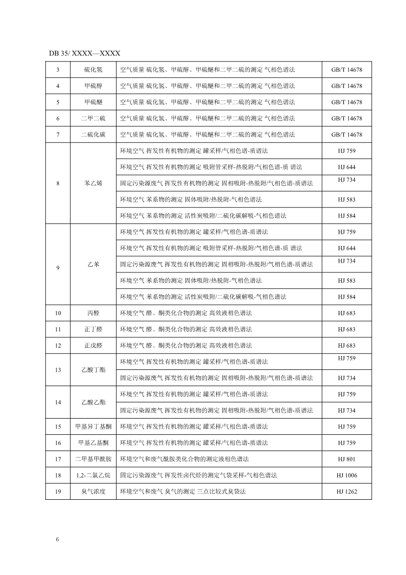 福建省恶臭（异味）污染物排放标准（征求意见稿）