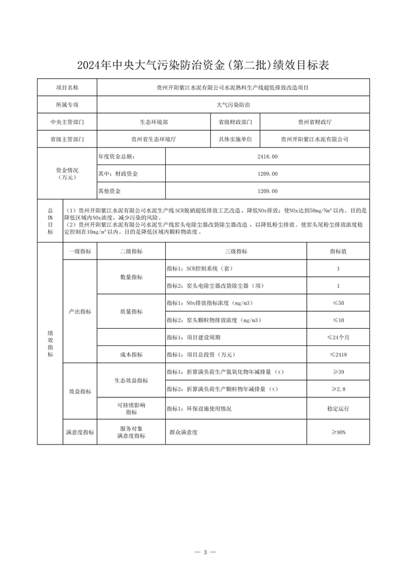 24425万 贵州省下达2024年中央大气污染防治资金（第二批）预算