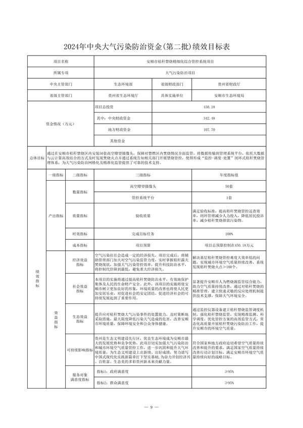 24425万 贵州省下达2024年中央大气污染防治资金（第二批）预算