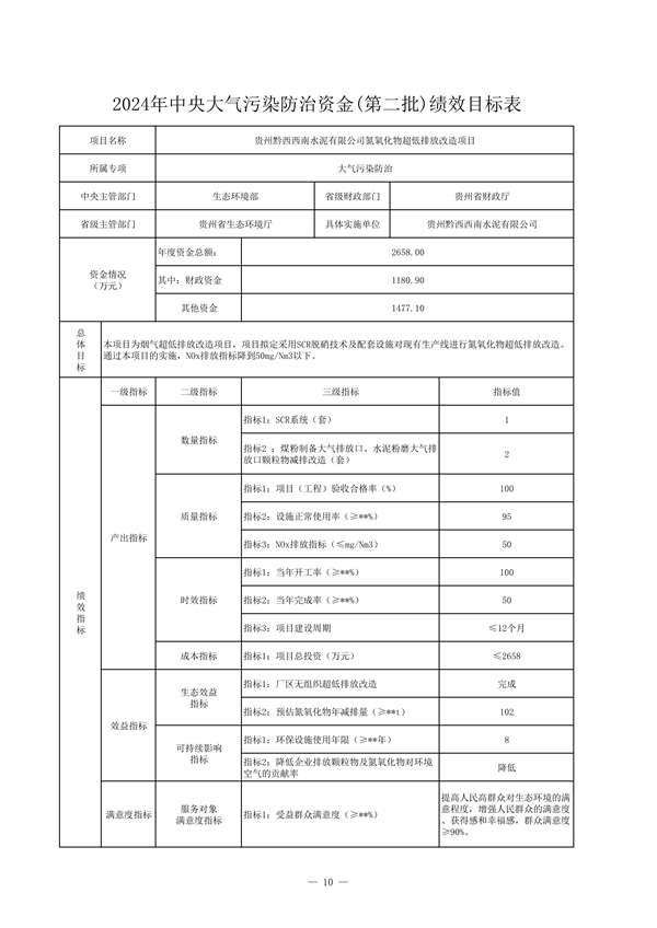 24425万 贵州省下达2024年中央大气污染防治资金（第二批）预算