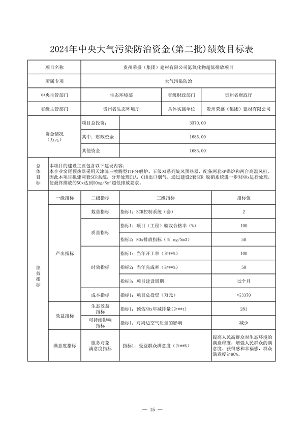 24425万 贵州省下达2024年中央大气污染防治资金（第二批）预算