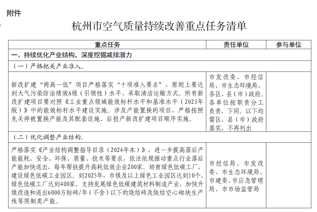杭州市空气质量持续改善行动计划-环保卫士