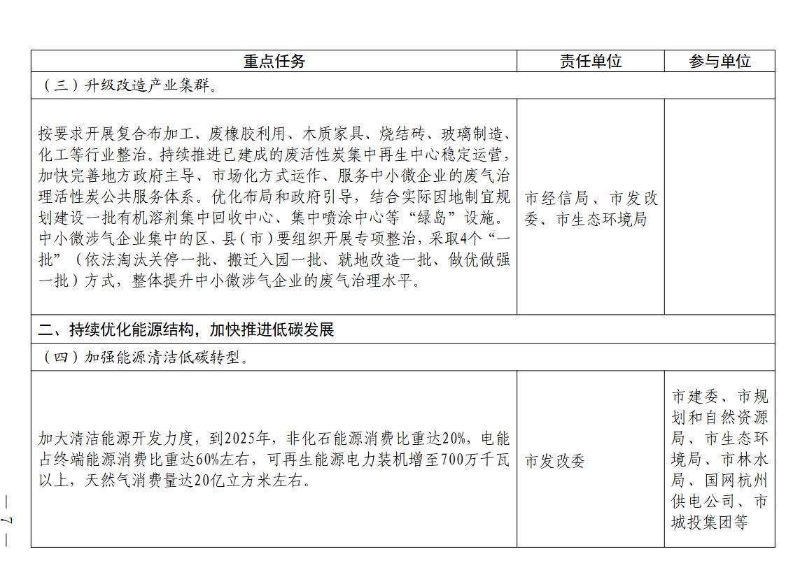 杭州市空气质量持续改善行动计划
