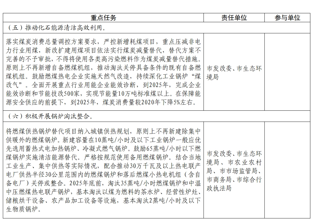 杭州市空气质量持续改善行动计划