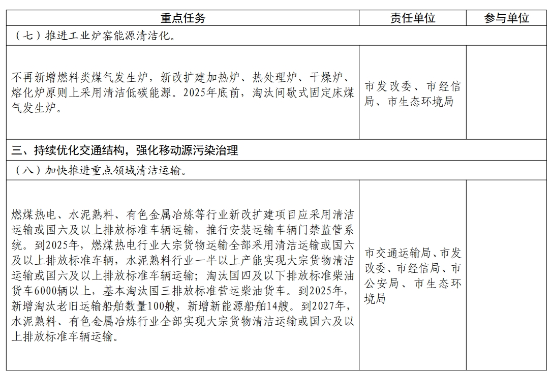 杭州市空气质量持续改善行动计划