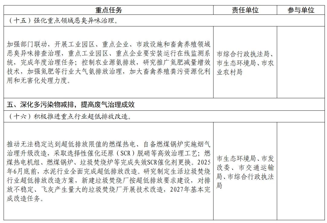 杭州市空气质量持续改善行动计划