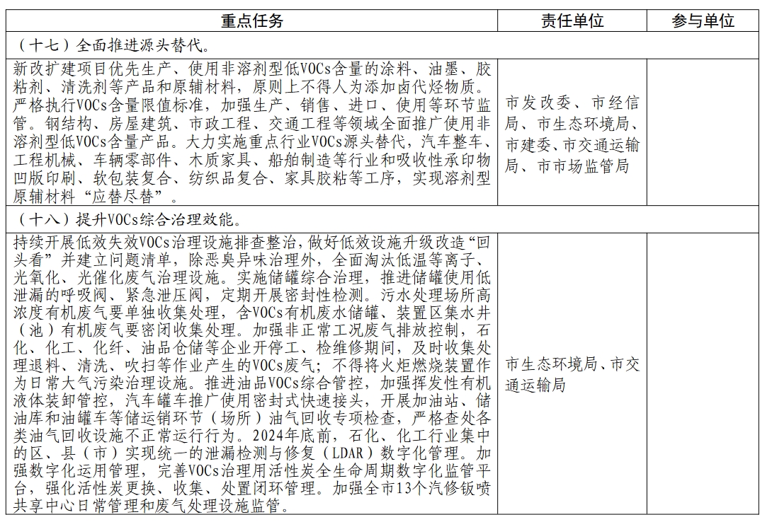 杭州市空气质量持续改善行动计划