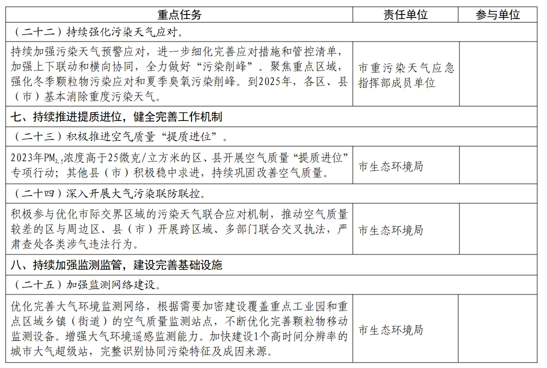 杭州市空气质量持续改善行动计划