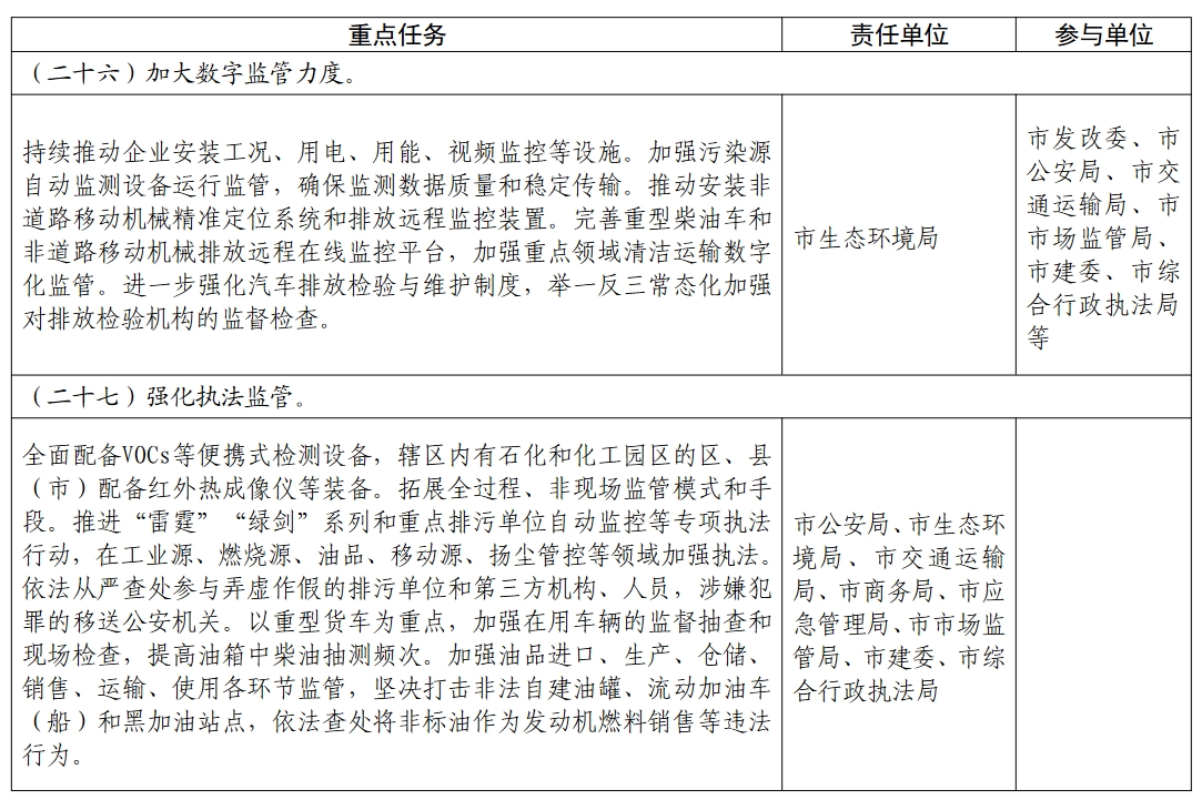 杭州市空气质量持续改善行动计划