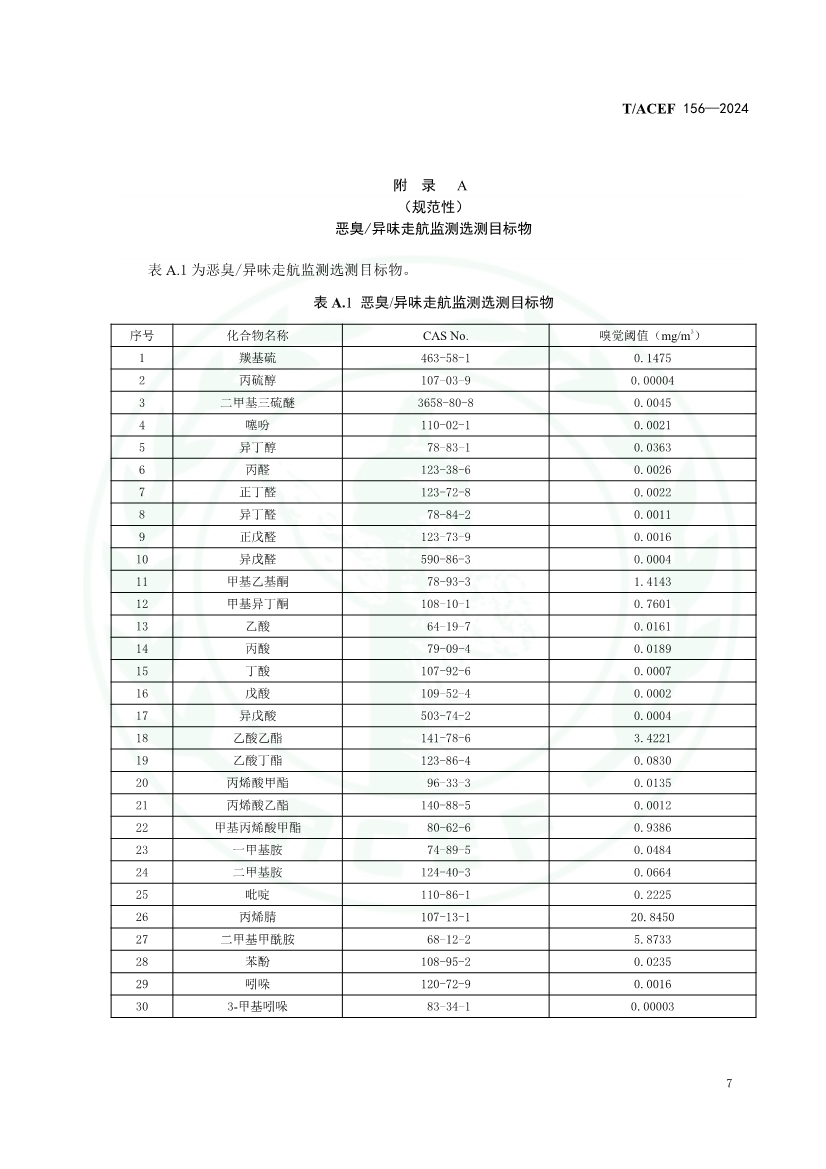 《恶臭/异味污染走航监测技术指南》（T/ACEF 156-2024）正式发布