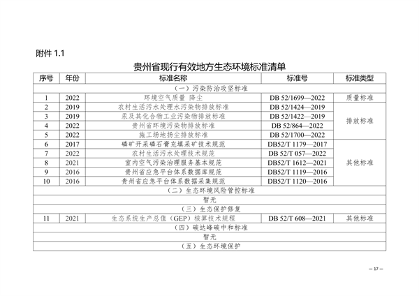 《贵州省地方生态环境标准建设规划（2025-2029）》征求意见-环保卫士