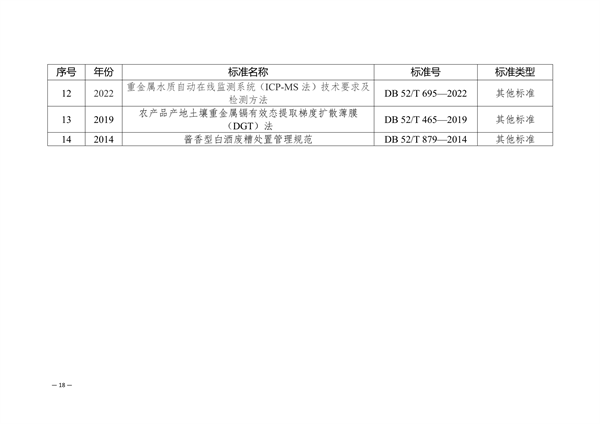 《贵州省地方生态环境标准建设规划（2025-2029）》征求意见