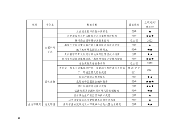 《贵州省地方生态环境标准建设规划（2025-2029）》征求意见