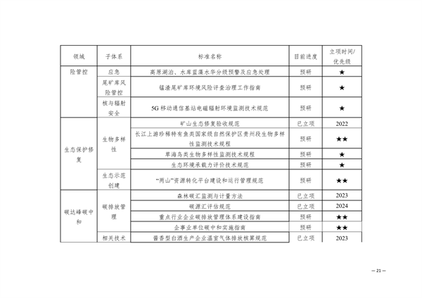 《贵州省地方生态环境标准建设规划（2025-2029）》征求意见