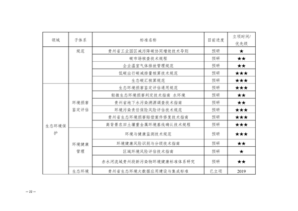 《贵州省地方生态环境标准建设规划（2025-2029）》征求意见