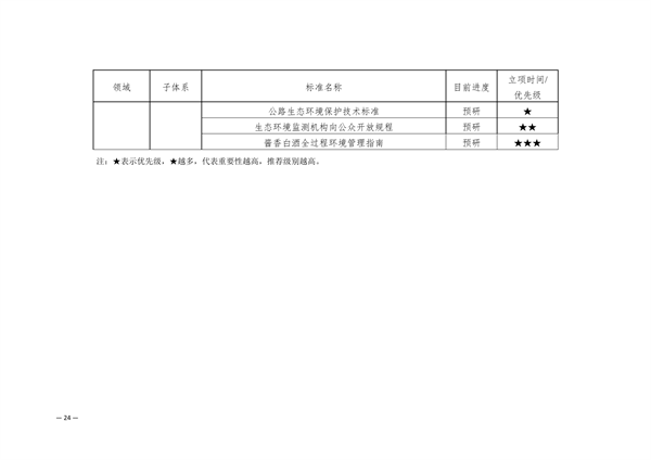 《贵州省地方生态环境标准建设规划（2025-2029）》征求意见