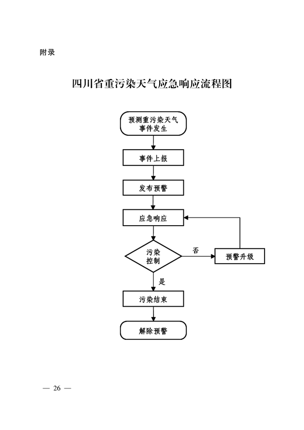 《四川省重污染天气应急预案》发布