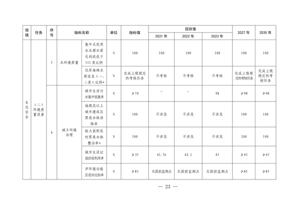 上海市崇明区国家生态文明建设示范区规划（2024—2035年）