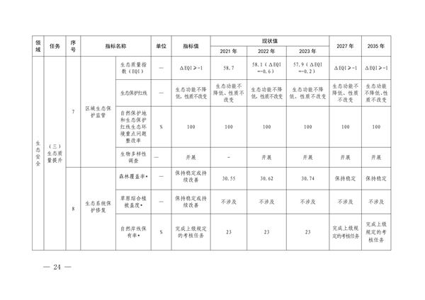上海市崇明区国家生态文明建设示范区规划（2024—2035年）