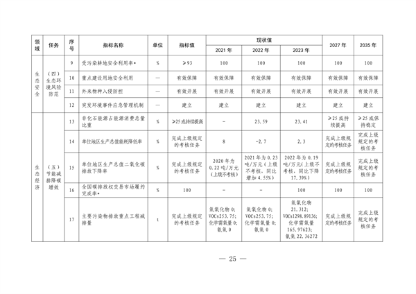 上海市崇明区国家生态文明建设示范区规划（2024—2035年）