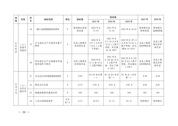 上海市崇明区国家生态文明建设示范区规划（2024—2035年）