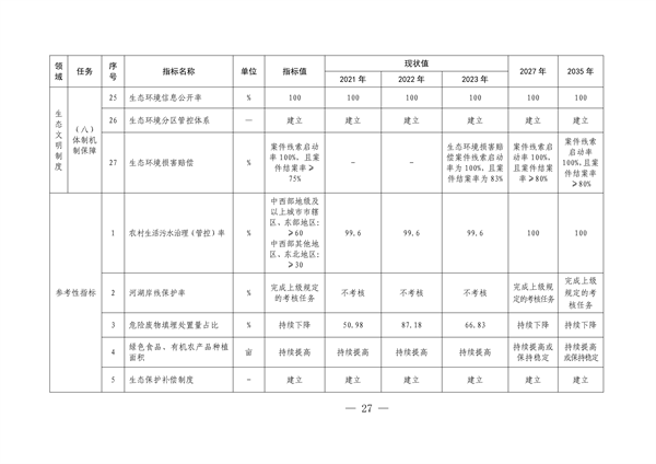 上海市崇明区国家生态文明建设示范区规划（2024—2035年）