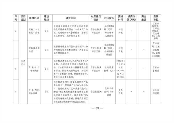 上海市崇明区国家生态文明建设示范区规划（2024—2035年）