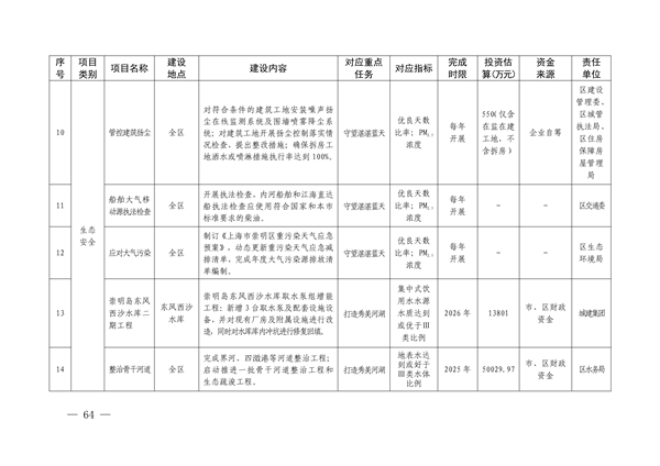 上海市崇明区国家生态文明建设示范区规划（2024—2035年）