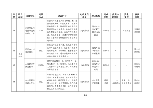 上海市崇明区国家生态文明建设示范区规划（2024—2035年）