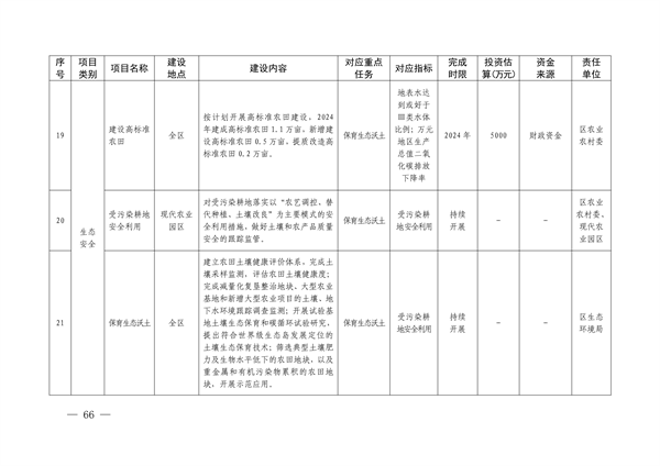 上海市崇明区国家生态文明建设示范区规划（2024—2035年）