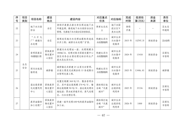 上海市崇明区国家生态文明建设示范区规划（2024—2035年）