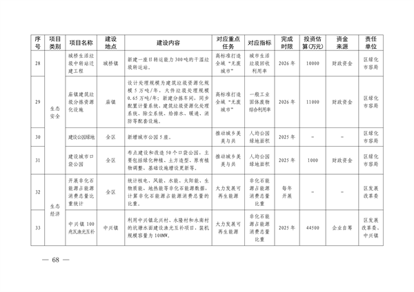 上海市崇明区国家生态文明建设示范区规划（2024—2035年）