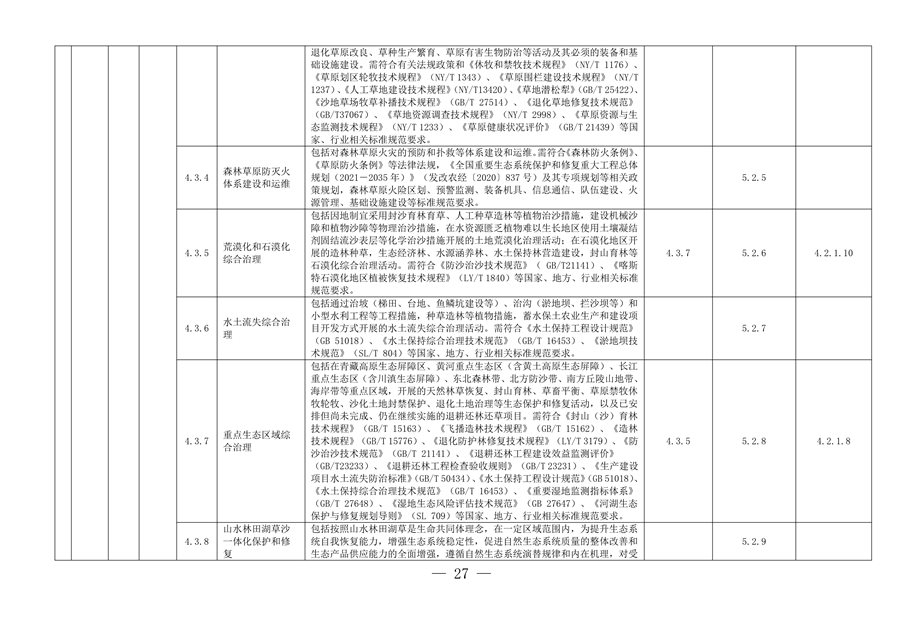 完善绿色金融基础设施 上海市发布绿色项目库管理试行办法