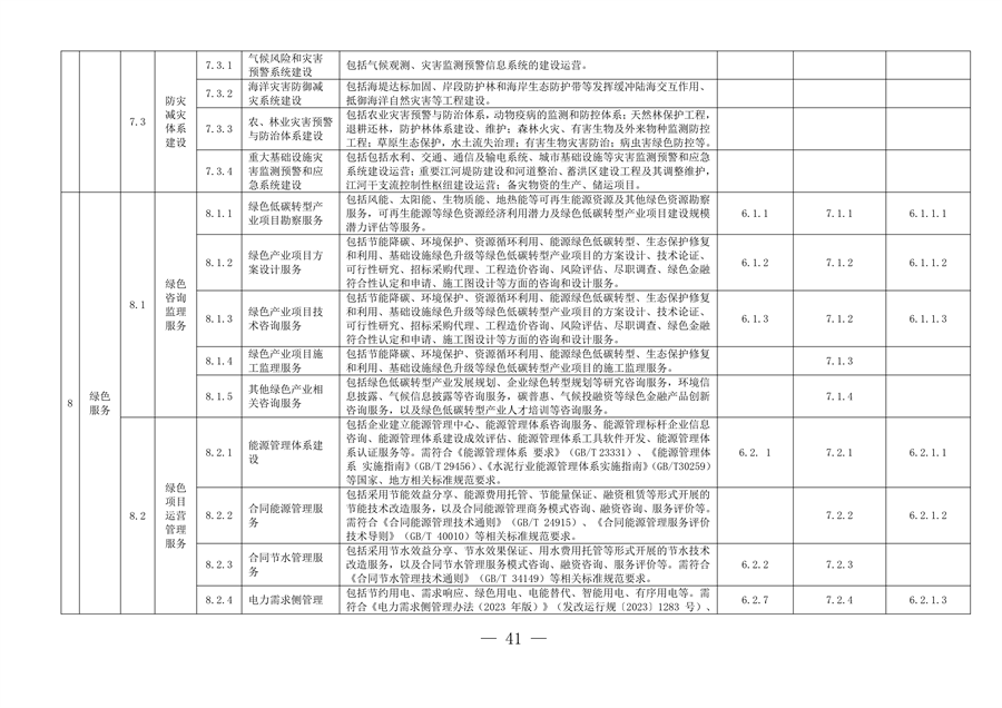 完善绿色金融基础设施 上海市发布绿色项目库管理试行办法