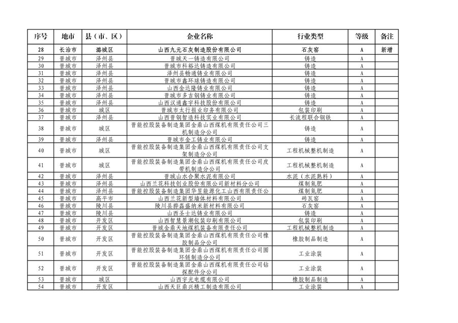 山西省2024年第一批A级、B级、引领性企业名单和第二批A级、B级、引领性降级企业名单公布