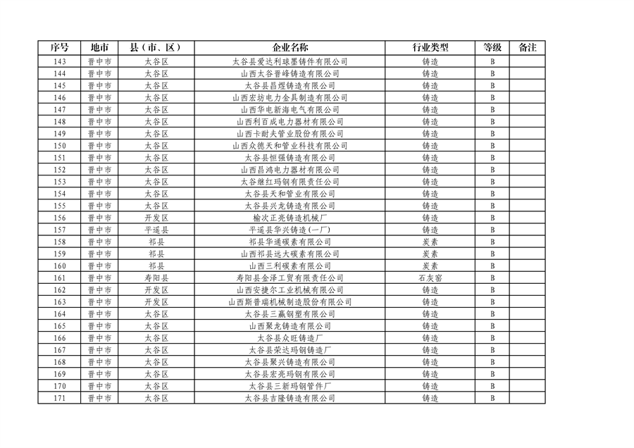 山西省2024年第一批A级、B级、引领性企业名单和第二批A级、B级、引领性降级企业名单公布
