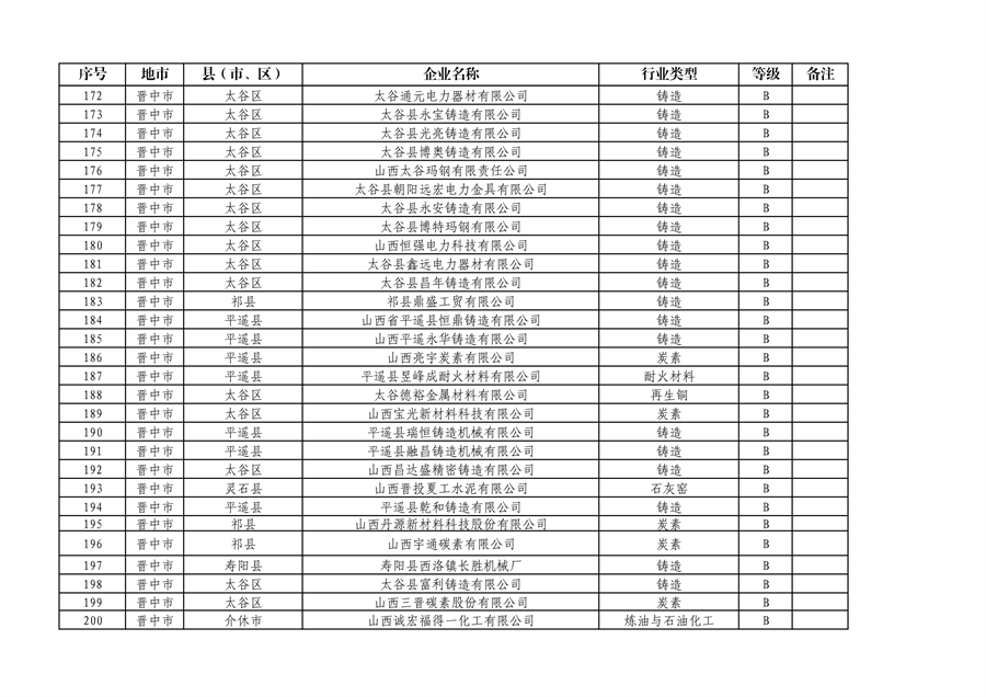 山西省2024年第一批A级、B级、引领性企业名单和第二批A级、B级、引领性降级企业名单公布