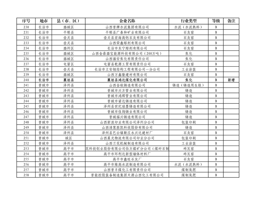 山西省2024年第一批A级、B级、引领性企业名单和第二批A级、B级、引领性降级企业名单公布