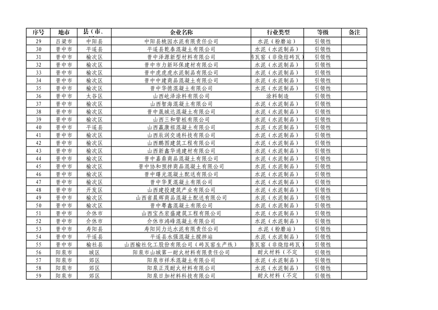 山西省2024年第一批A级、B级、引领性企业名单和第二批A级、B级、引领性降级企业名单公布
