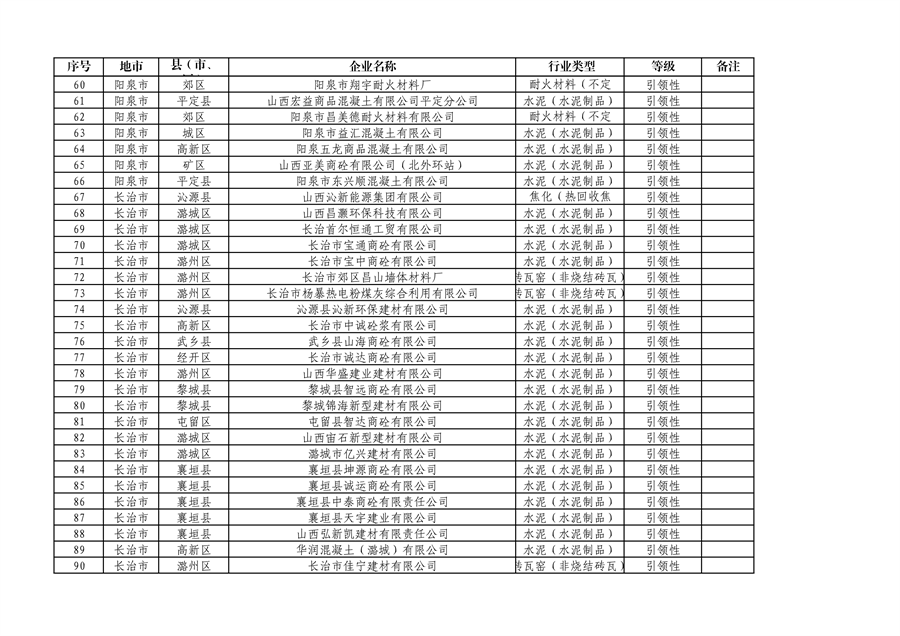 山西省2024年第一批A级、B级、引领性企业名单和第二批A级、B级、引领性降级企业名单公布