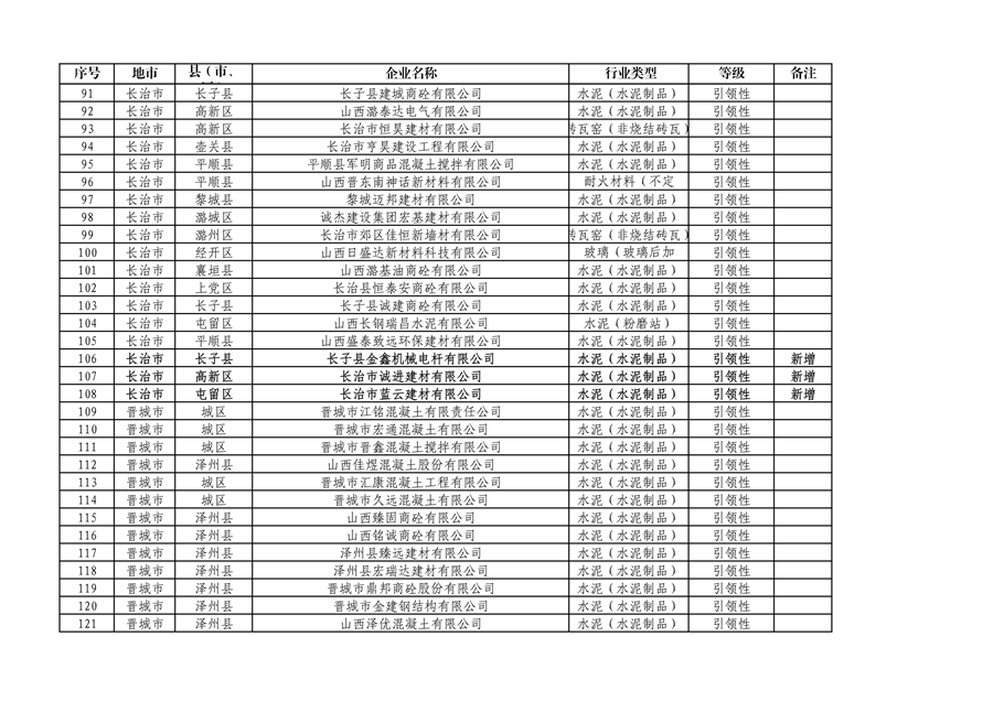 山西省2024年第一批A级、B级、引领性企业名单和第二批A级、B级、引领性降级企业名单公布