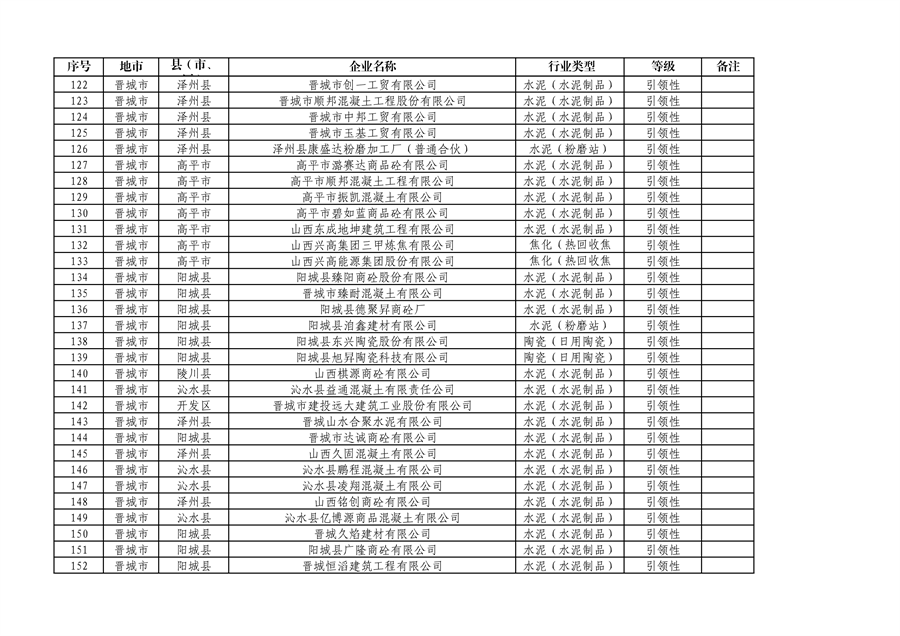 山西省2024年第一批A级、B级、引领性企业名单和第二批A级、B级、引领性降级企业名单公布