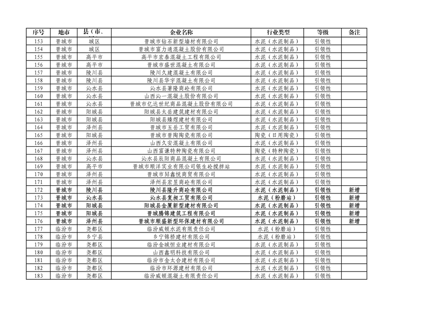 山西省2024年第一批A级、B级、引领性企业名单和第二批A级、B级、引领性降级企业名单公布