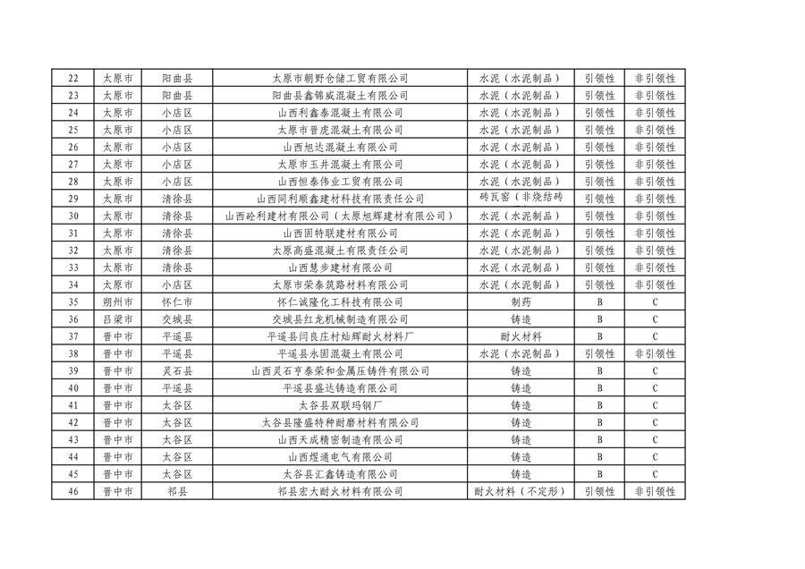 山西省2024年第一批A级、B级、引领性企业名单和第二批A级、B级、引领性降级企业名单公布
