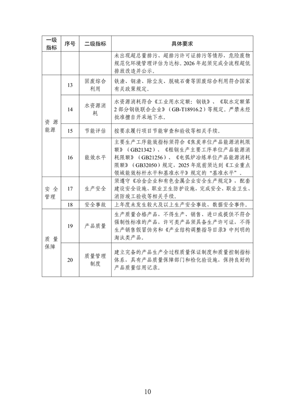 工信部发布《钢铁行业规范条件（2024年修订）（征求意见稿）》