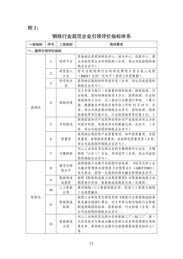 工信部发布《钢铁行业规范条件（2024年修订）（征求意见稿）》