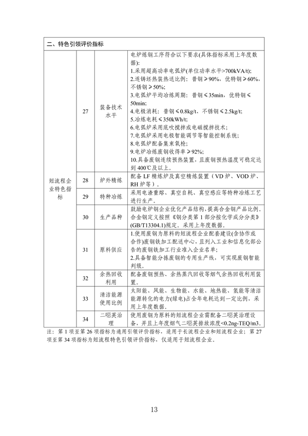 工信部发布《钢铁行业规范条件（2024年修订）（征求意见稿）》